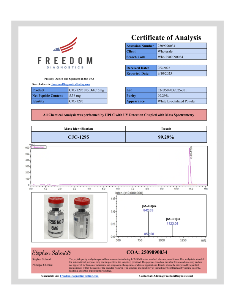 axiom-cjc-1295-no-dac-5mg-coa