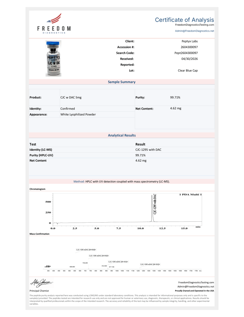 axiom-cjc-1295-with-dac-coa