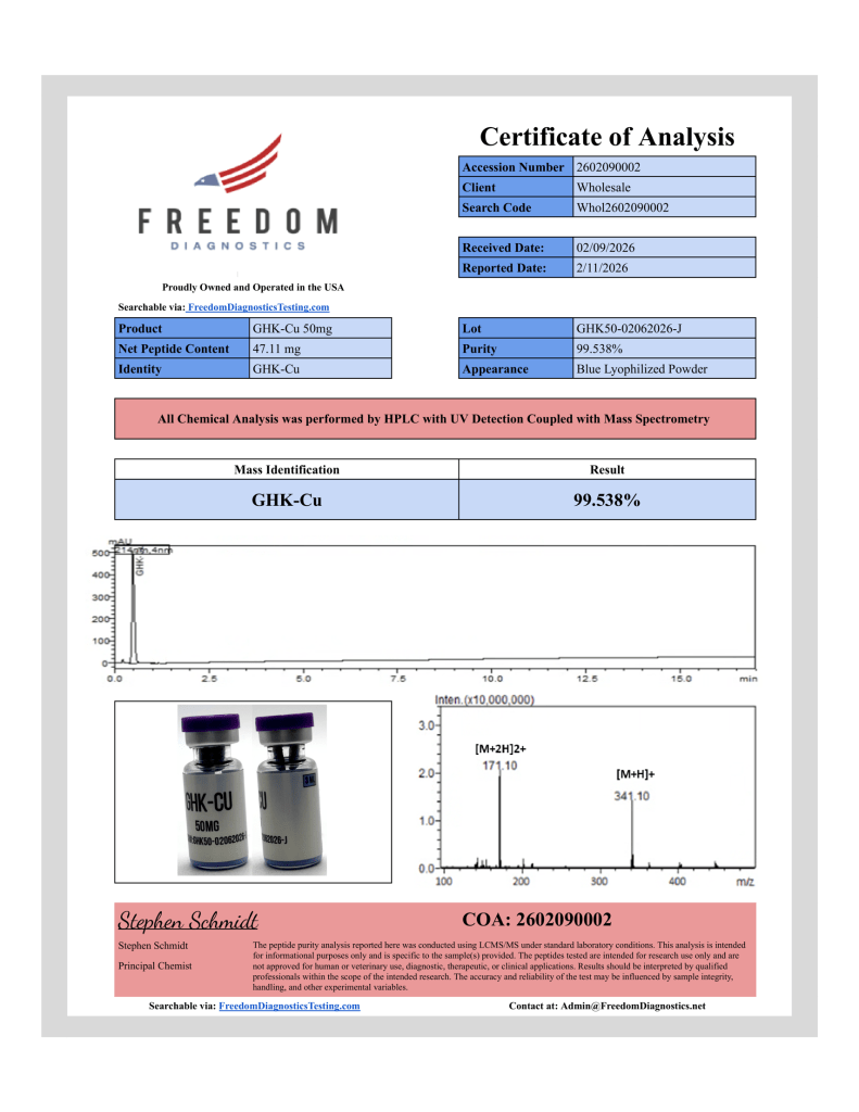 axiom-ghkcu-50mg-coa