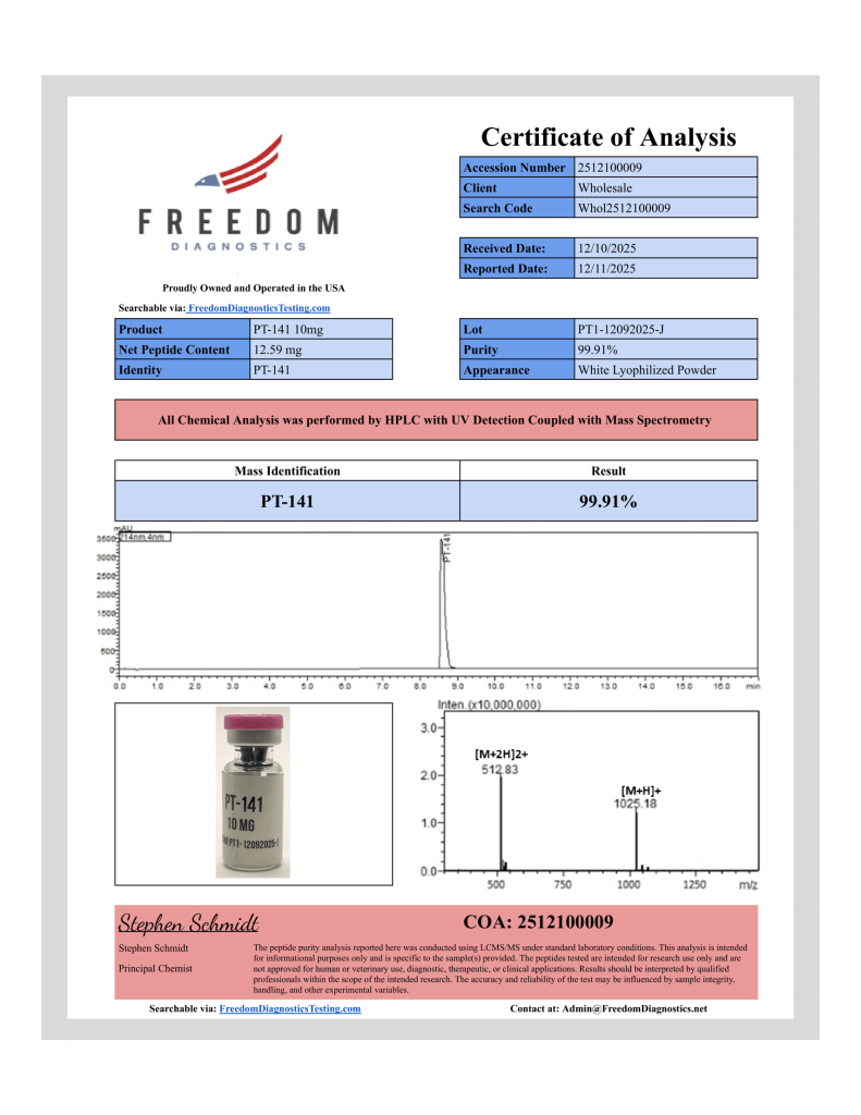 axiom-pt-141-10mg-coa